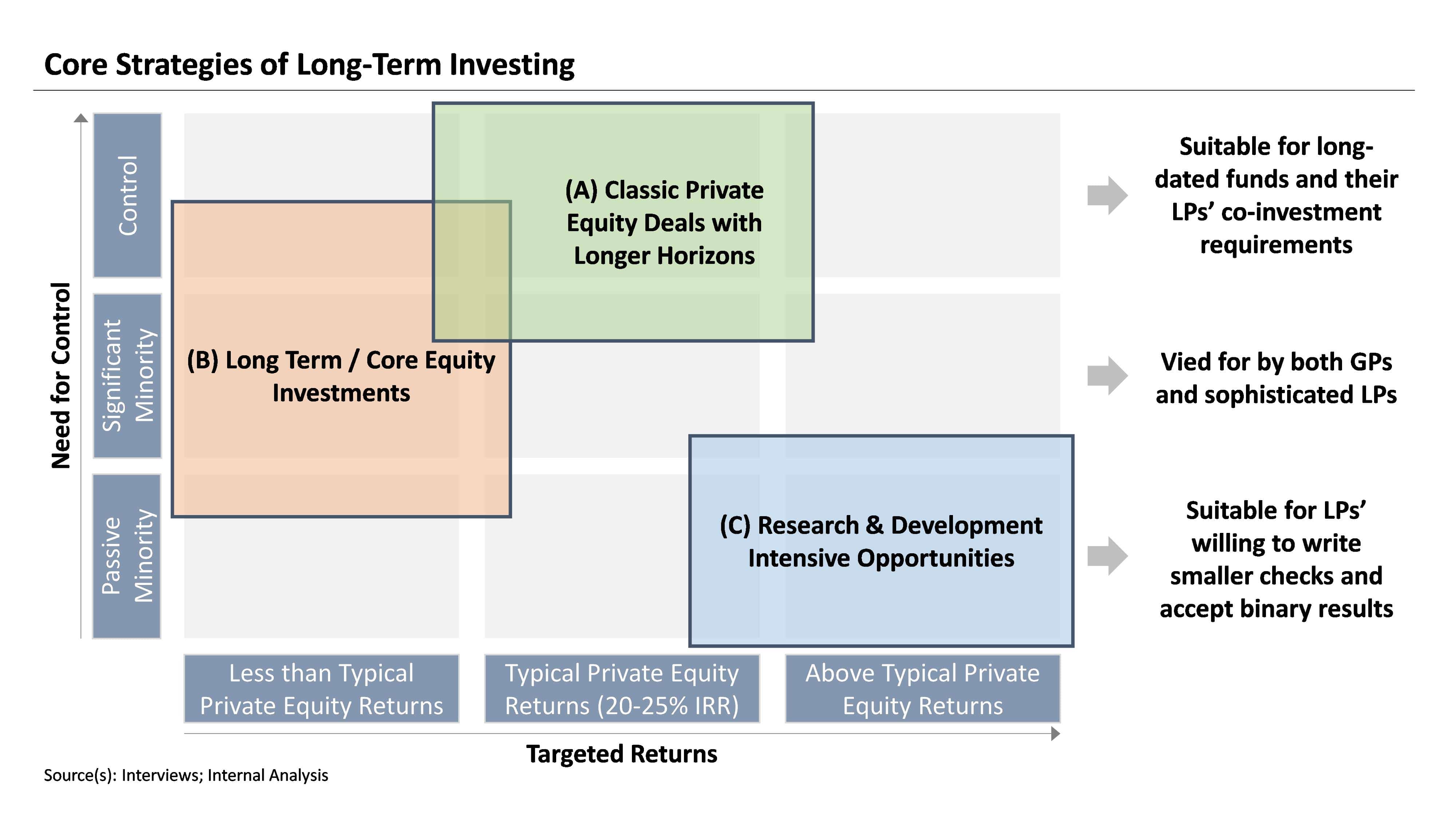 Core Strategies for Long term Investing